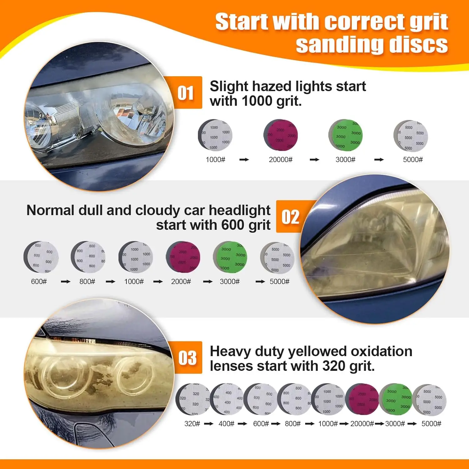 3 Inch Auto Koplamp Reparaties - Beeswax Wrap recensie en prijs