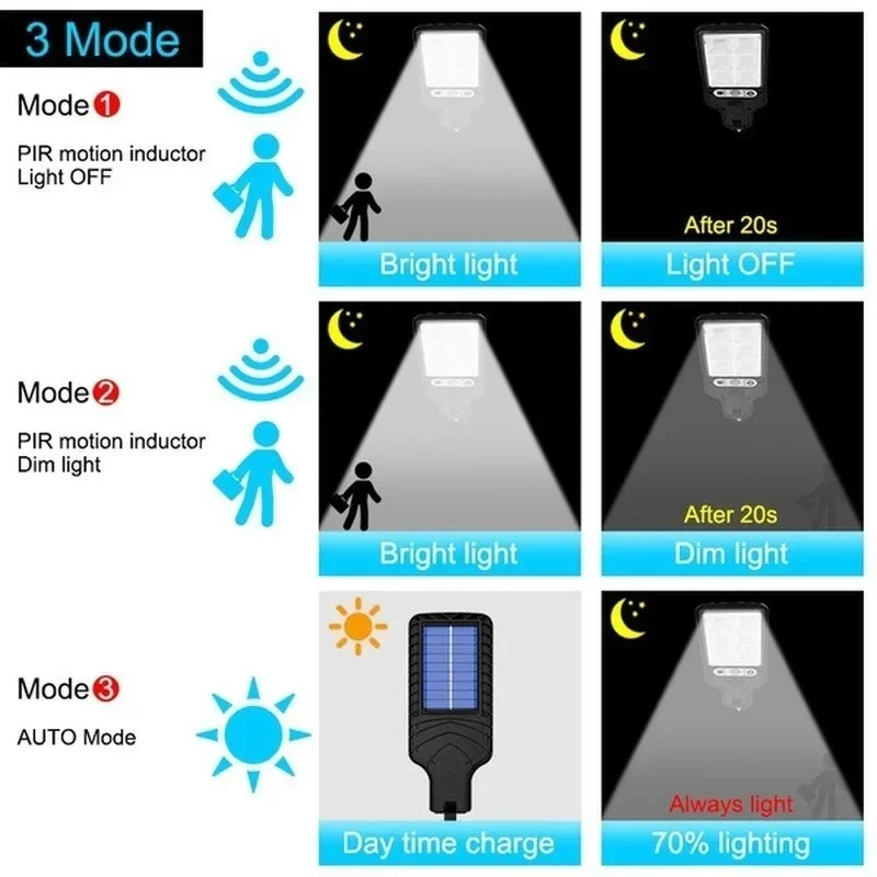 Buitenverlichting op zonne-ene - Solar Garden Light recensie en prijs
